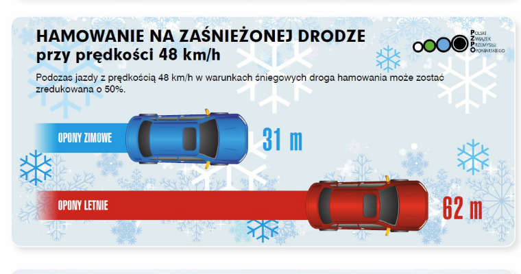 Fot. PZPO