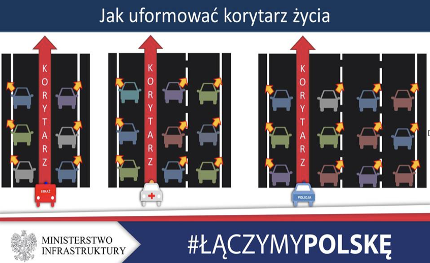 Korytarz życia Źródło: MI